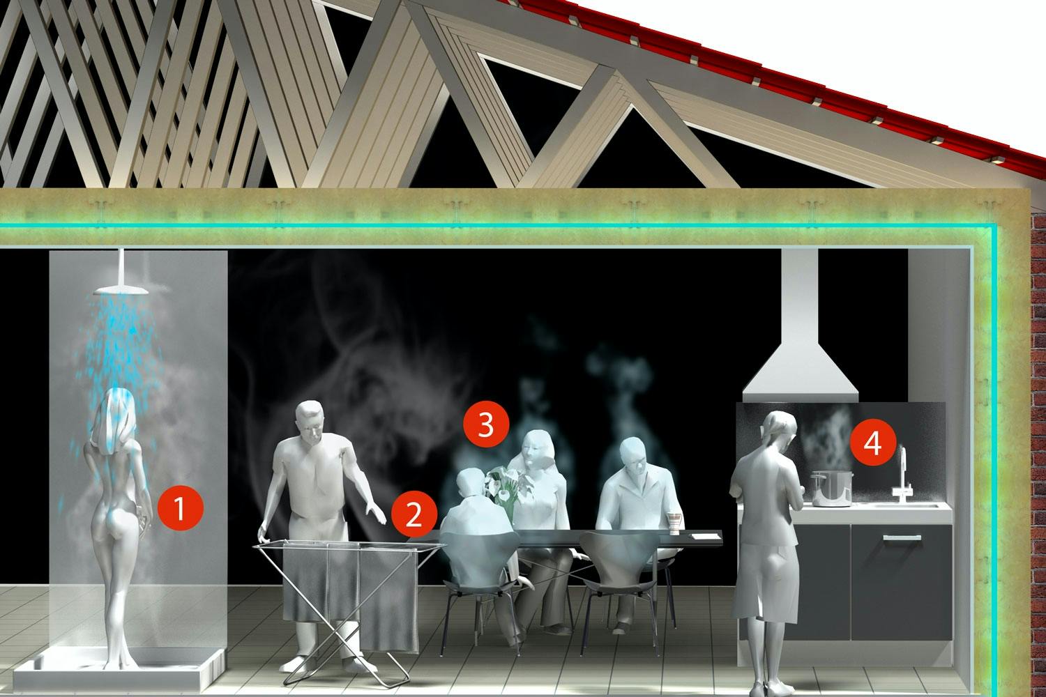 Dampspærre regler Hvad gør en dampspærre?